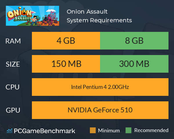 Onion Assault System Requirements PC Graph - Can I Run Onion Assault