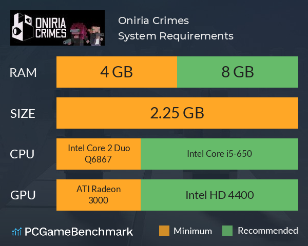 Oniria Crimes System Requirements PC Graph - Can I Run Oniria Crimes