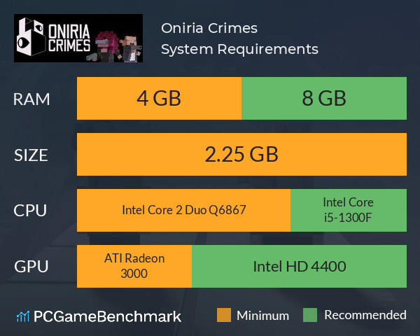 Oniria Crimes System Requirements PC Graph - Can I Run Oniria Crimes