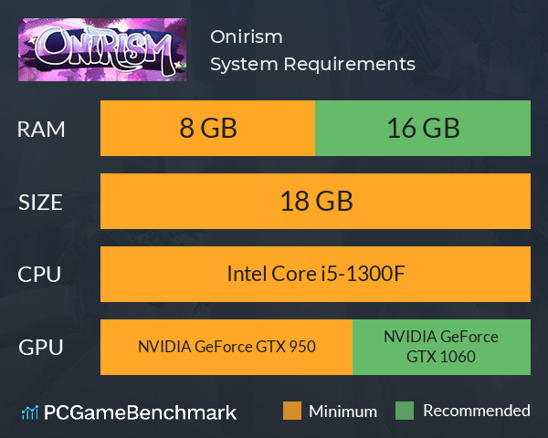 Onirism System Requirements PC Graph - Can I Run Onirism Onirism System Requirements PC Graph - Can I Run Onirism