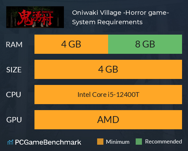 Oniwaki Village -Horror game- System Requirements PC Graph - Can I Run Oniwaki Village -Horror game- Oniwaki Village -Horror game- System Requirements PC Graph - Can I Run Oniwaki Village -Horror game-