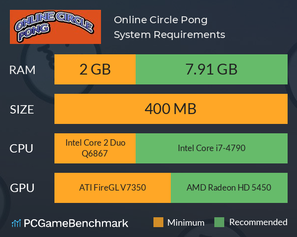 Online Circle Pong System Requirements PC Graph - Can I Run Online Circle Pong