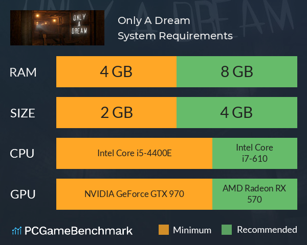 Only A Dream System Requirements PC Graph - Can I Run Only A Dream Only A Dream System Requirements PC Graph - Can I Run Only A Dream