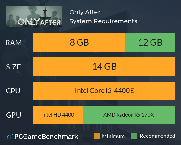 Only After System Requirements PC Graph - Can I Run Only After
