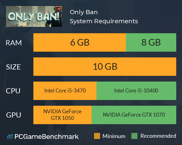 Only Ban! System Requirements PC Graph - Can I Run Only Ban! Only Ban! System Requirements PC Graph - Can I Run Only Ban!