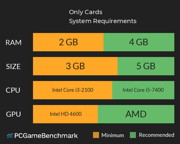 Only Cards System Requirements PC Graph - Can I Run Only Cards Only Cards System Requirements PC Graph - Can I Run Only Cards