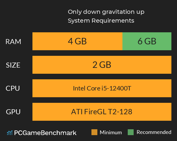 Only down: gravitation up System Requirements PC Graph - Can I Run Only down: gravitation up Only down: gravitation up System Requirements PC Graph - Can I Run Only down: gravitation up