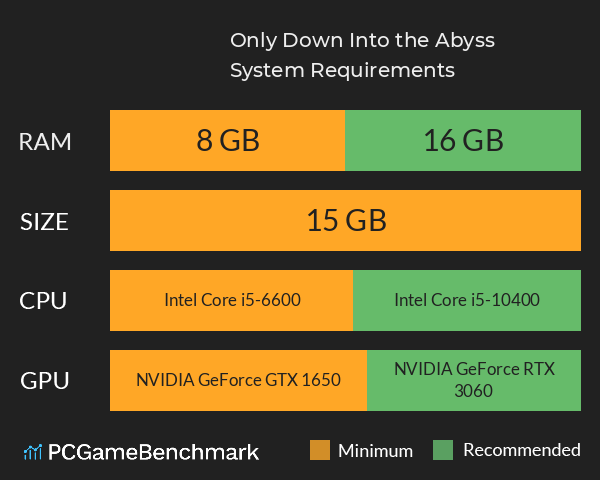 Only Down: Into the Abyss System Requirements PC Graph - Can I Run Only Down: Into the Abyss