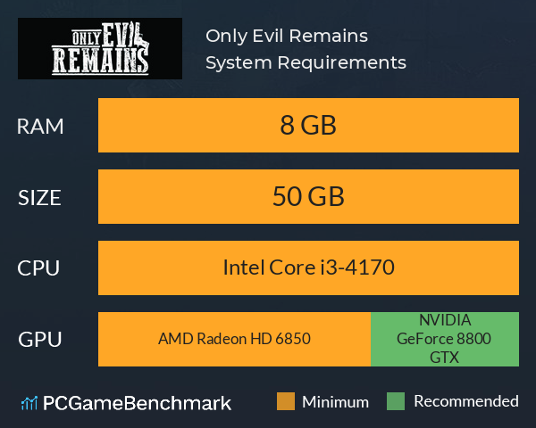 Only Evil Remains System Requirements PC Graph - Can I Run Only Evil Remains Only Evil Remains System Requirements PC Graph - Can I Run Only Evil Remains