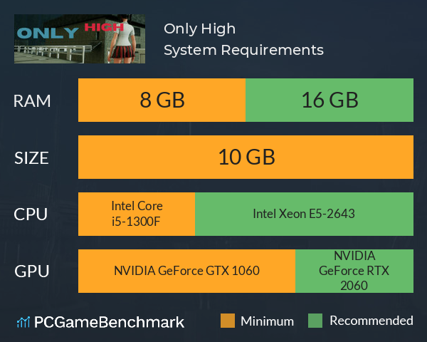 Only High System Requirements PC Graph - Can I Run Only High Only High System Requirements PC Graph - Can I Run Only High