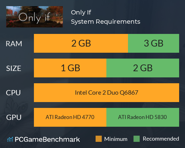 Only If System Requirements PC Graph - Can I Run Only If