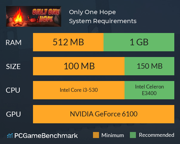 Only One Hope System Requirements PC Graph - Can I Run Only One Hope