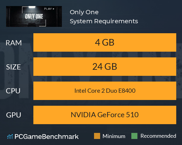 Only One System Requirements PC Graph - Can I Run Only One Only One System Requirements PC Graph - Can I Run Only One