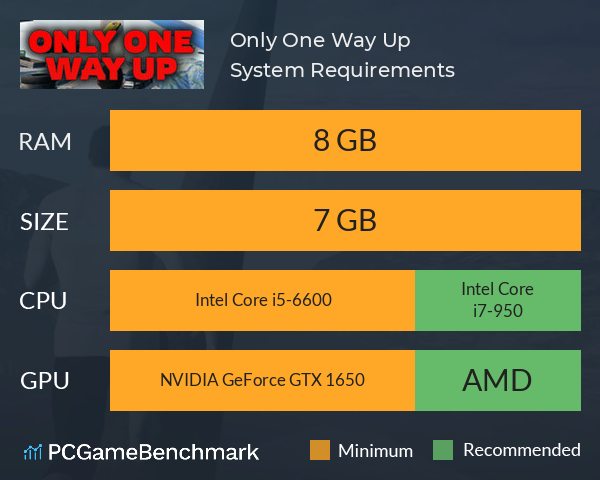 Only One Way Up System Requirements PC Graph - Can I Run Only One Way Up Only One Way Up System Requirements PC Graph - Can I Run Only One Way Up