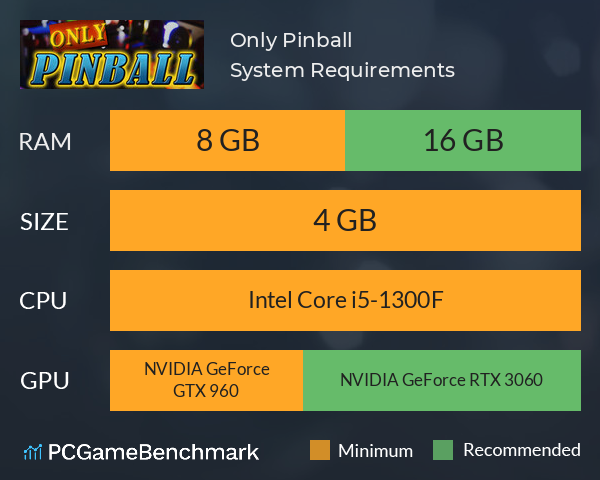 Only Pinball System Requirements PC Graph - Can I Run Only Pinball Only Pinball System Requirements PC Graph - Can I Run Only Pinball