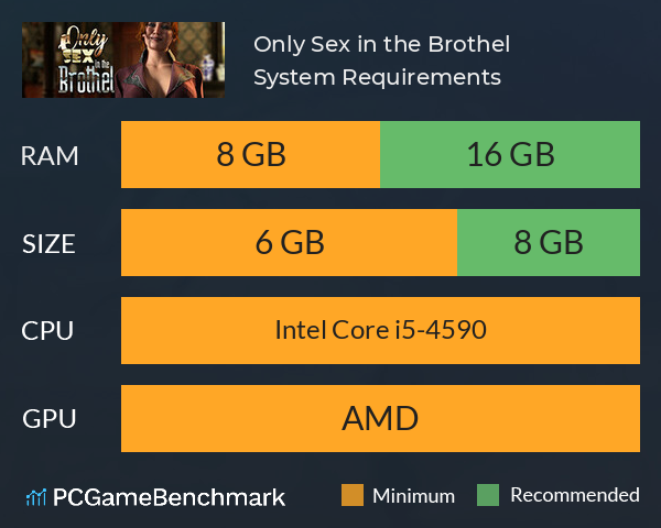 Only Sex in the Brothel System Requirements PC Graph - Can I Run Only Sex in the Brothel