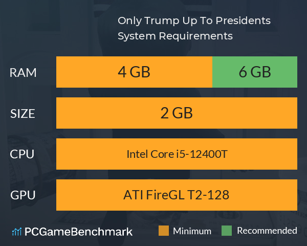 Only Trump: Up To Presidents! System Requirements PC Graph - Can I Run Only Trump: Up To Presidents! Only Trump: Up To Presidents! System Requirements PC Graph - Can I Run Only Trump: Up To Presidents!