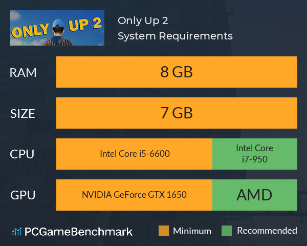 Only Up 2 System Requirements PC Graph - Can I Run Only Up 2 Only Up 2 System Requirements PC Graph - Can I Run Only Up 2