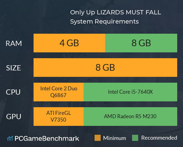 Only Up: LIZARDS MUST FALL System Requirements PC Graph - Can I Run Only Up: LIZARDS MUST FALL Only Up: LIZARDS MUST FALL System Requirements PC Graph - Can I Run Only Up: LIZARDS MUST FALL