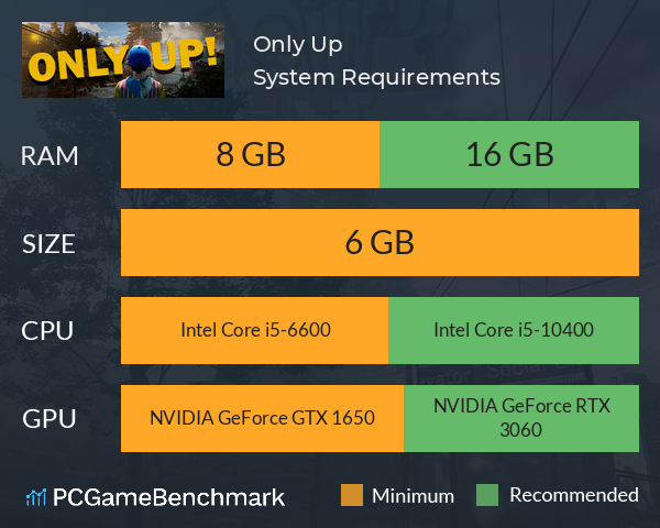 Only Up! System Requirements PC Graph - Can I Run Only Up!