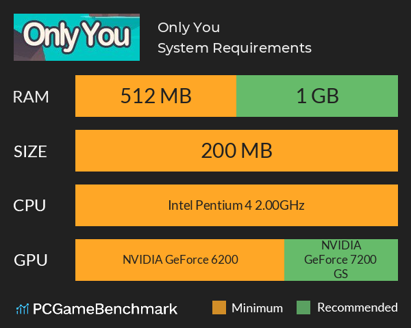 Only You System Requirements PC Graph - Can I Run Only You