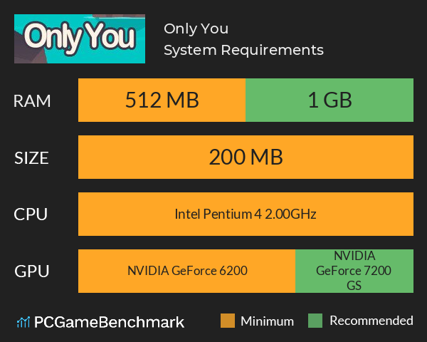 Only You System Requirements PC Graph - Can I Run Only You Only You System Requirements PC Graph - Can I Run Only You