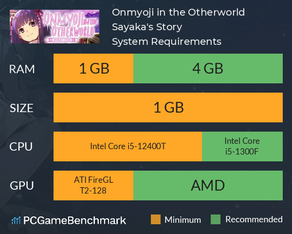 Onmyoji in the Otherworld: Sayaka's Story System Requirements PC Graph - Can I Run Onmyoji in the Otherworld: Sayaka's Story