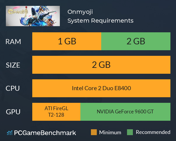 Onmyoji System Requirements PC Graph - Can I Run Onmyoji