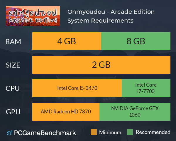 Onmyoudou - Arcade Edition System Requirements PC Graph - Can I Run Onmyoudou - Arcade Edition