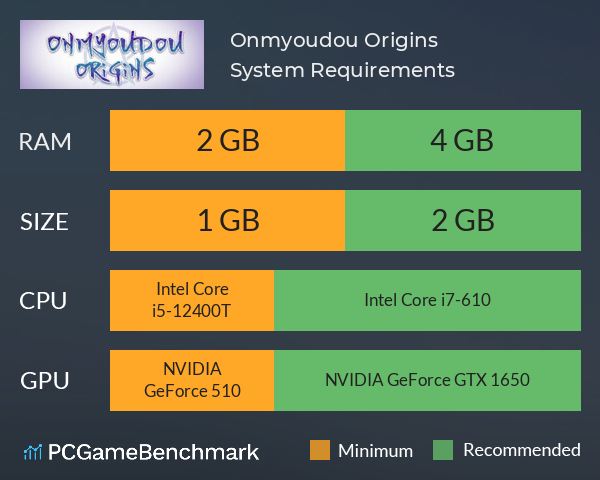 Onmyoudou Origins System Requirements PC Graph - Can I Run Onmyoudou Origins