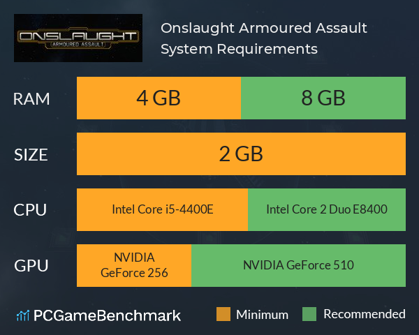 Onslaught: Armoured Assault System Requirements PC Graph - Can I Run Onslaught: Armoured Assault