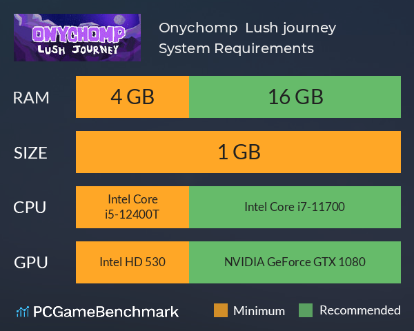 Onychomp : Lush journey System Requirements PC Graph - Can I Run Onychomp : Lush journey Onychomp : Lush journey System Requirements PC Graph - Can I Run Onychomp : Lush journey
