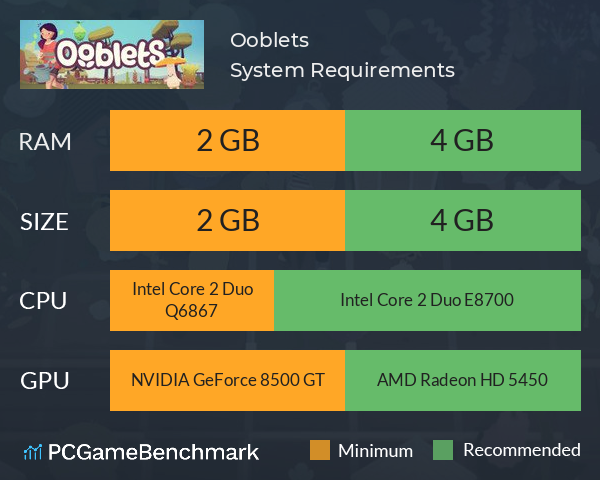 Ooblets System Requirements PC Graph - Can I Run Ooblets Ooblets System Requirements PC Graph - Can I Run Ooblets