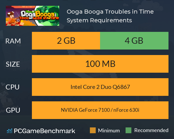 Ooga Booga: Troubles in Time System Requirements PC Graph - Can I Run Ooga Booga: Troubles in Time Ooga Booga: Troubles in Time System Requirements PC Graph - Can I Run Ooga Booga: Troubles in Time