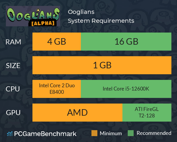 Ooglians System Requirements PC Graph - Can I Run Ooglians