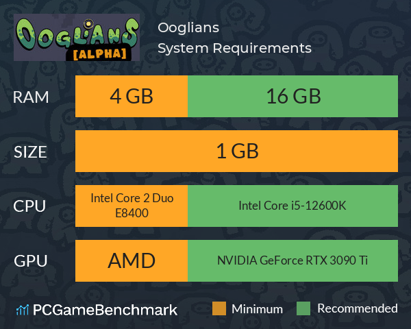 Ooglians System Requirements PC Graph - Can I Run Ooglians