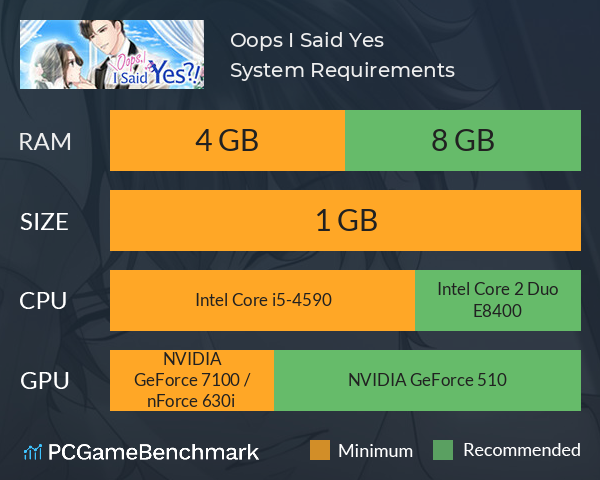 Oops, I Said Yes?! System Requirements PC Graph - Can I Run Oops, I Said Yes?! Oops, I Said Yes?! System Requirements PC Graph - Can I Run Oops, I Said Yes?!