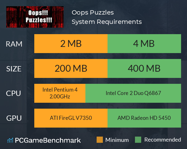 Oops!!! Puzzles!!! System Requirements PC Graph - Can I Run Oops!!! Puzzles!!!