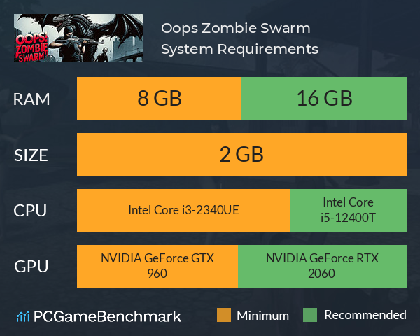 Oops! Zombie Swarm System Requirements PC Graph - Can I Run Oops! Zombie Swarm