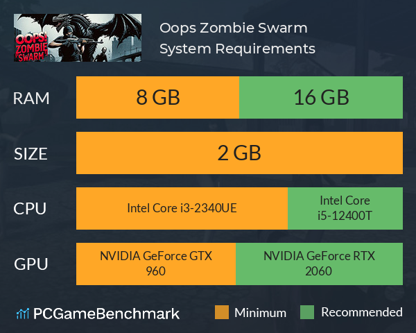 Oops! Zombie Swarm System Requirements PC Graph - Can I Run Oops! Zombie Swarm Oops! Zombie Swarm System Requirements PC Graph - Can I Run Oops! Zombie Swarm