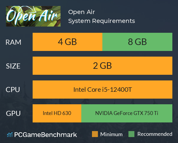 Open Air System Requirements PC Graph - Can I Run Open Air Open Air System Requirements PC Graph - Can I Run Open Air