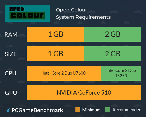 Open Colour System Requirements PC Graph - Can I Run Open Colour