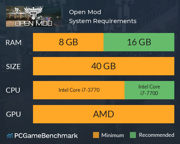 Open Mod System Requirements PC Graph - Can I Run Open Mod Open Mod System Requirements PC Graph - Can I Run Open Mod