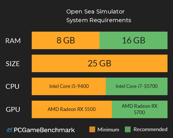 Open Sea Simulator System Requirements PC Graph - Can I Run Open Sea Simulator Open Sea Simulator System Requirements PC Graph - Can I Run Open Sea Simulator