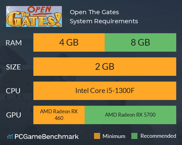 Open The Gates! System Requirements PC Graph - Can I Run Open The Gates! Open The Gates! System Requirements PC Graph - Can I Run Open The Gates!