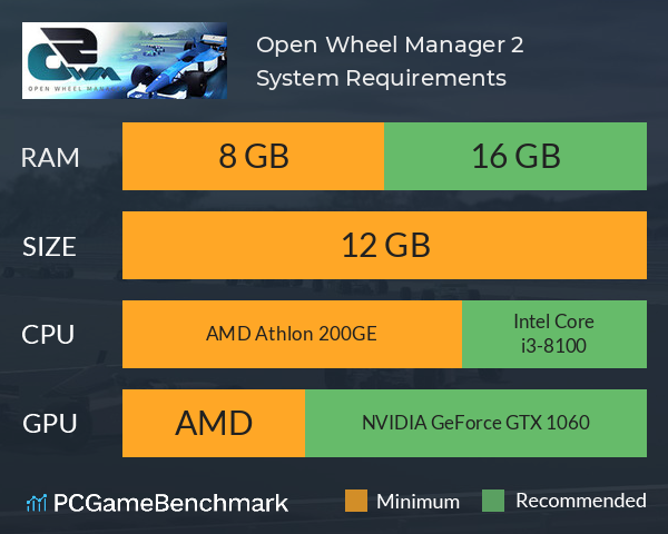 Open Wheel Manager 2 System Requirements PC Graph - Can I Run Open Wheel Manager 2
