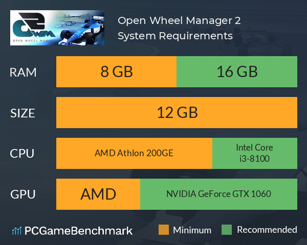 Open Wheel Manager 2 System Requirements PC Graph - Can I Run Open Wheel Manager 2