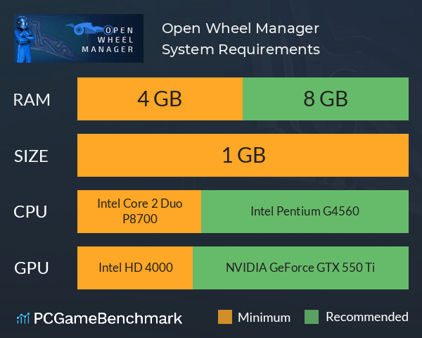Open Wheel Manager System Requirements PC Graph - Can I Run Open Wheel Manager