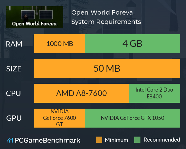 Open World Foreva System Requirements PC Graph - Can I Run Open World Foreva