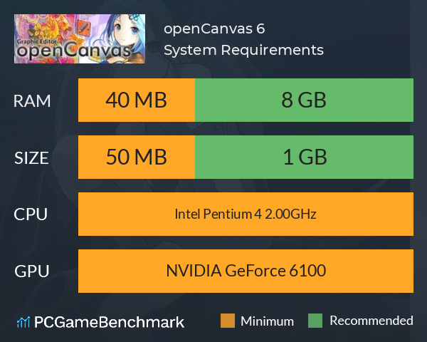 openCanvas 6 System Requirements PC Graph - Can I Run openCanvas 6